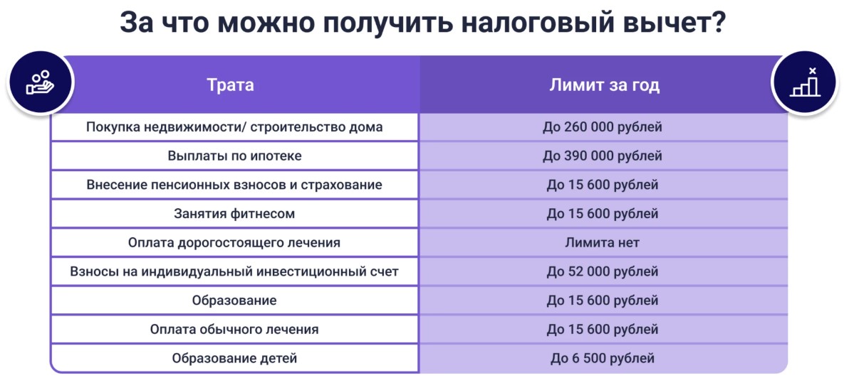 Налоговые вычеты